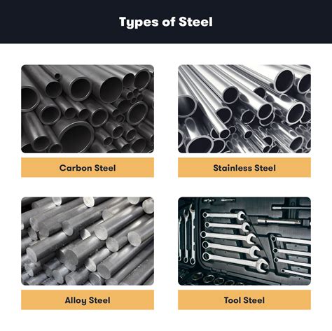 Steel Types and How to Use Them 